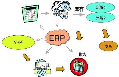 企业引入万搏官方网页版-万搏(中国)
是必然趋势